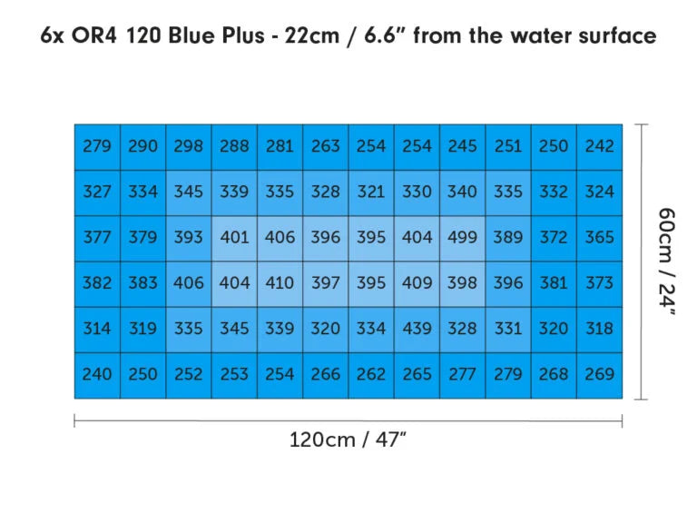 Orphek OR4 Icon Led Bars