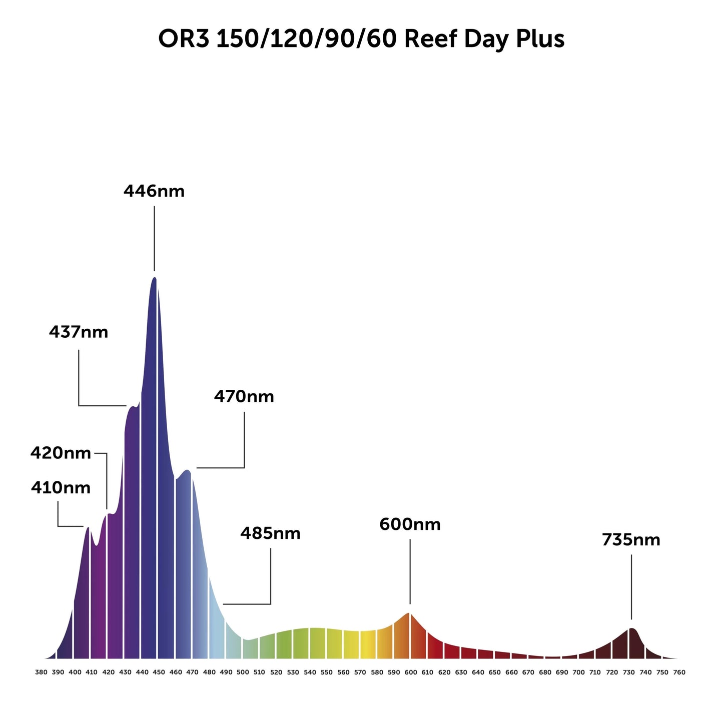 Orphek OR3 Reef Day Plus