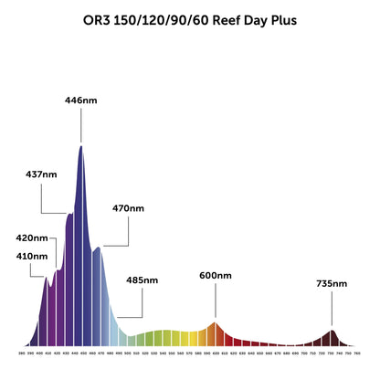 Orphek OR3 Reef Day Plus