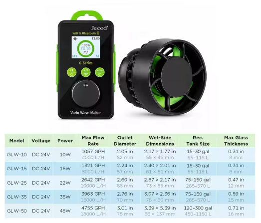 Jebao GLW Bluetooth Wavemaker