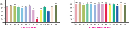 Aquazonic Spectra Miracle Led