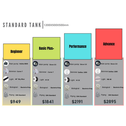 Standard Tank 1200 x 500 x 500mm @$2,399 with options