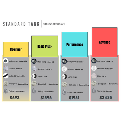 Standard Tank 900 x 500 x 500mm @$2,199 with options