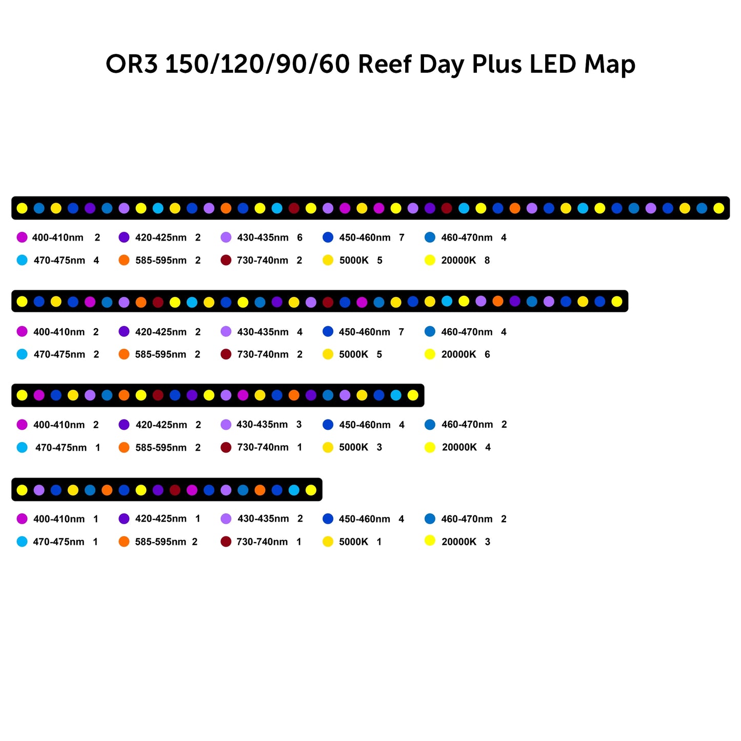 Orphek OR3 Reef Day Plus