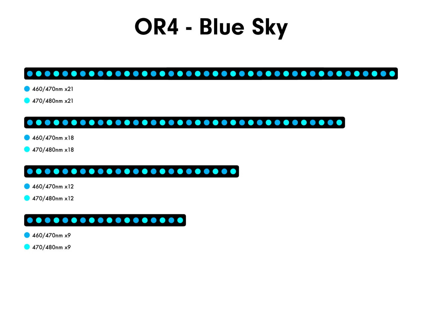Orphek OR4 Icon Led Bars