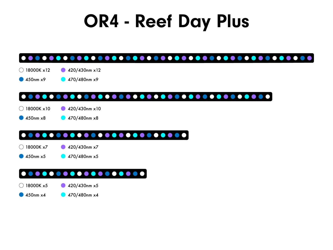Orphek OR4 Icon Led Bars