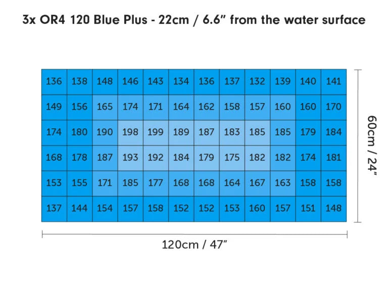 Orphek OR4 Icon Led Bars