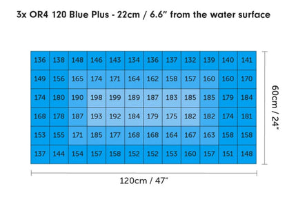 Orphek OR4 Icon Led Bars