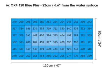 Orphek OR4 Icon Led Bars